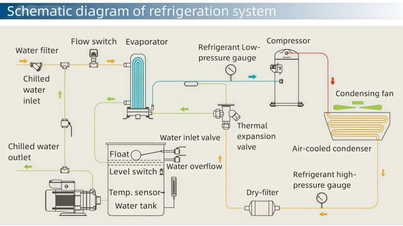 Technical Specifications Diagram